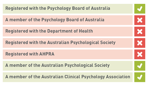 Table -Description of your registration status